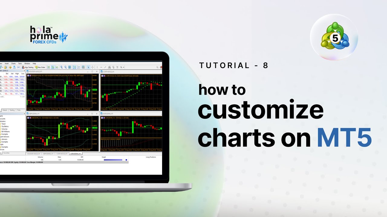 Opening and Customizing Charts on MetaTrader 5 | Part 1 A Beginner’s Guide