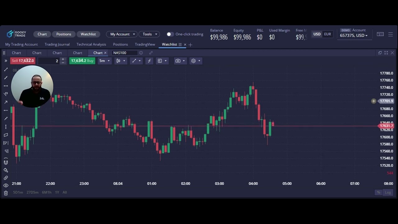 Lot sizing & Risk Management on DXtrade | Hola Prime