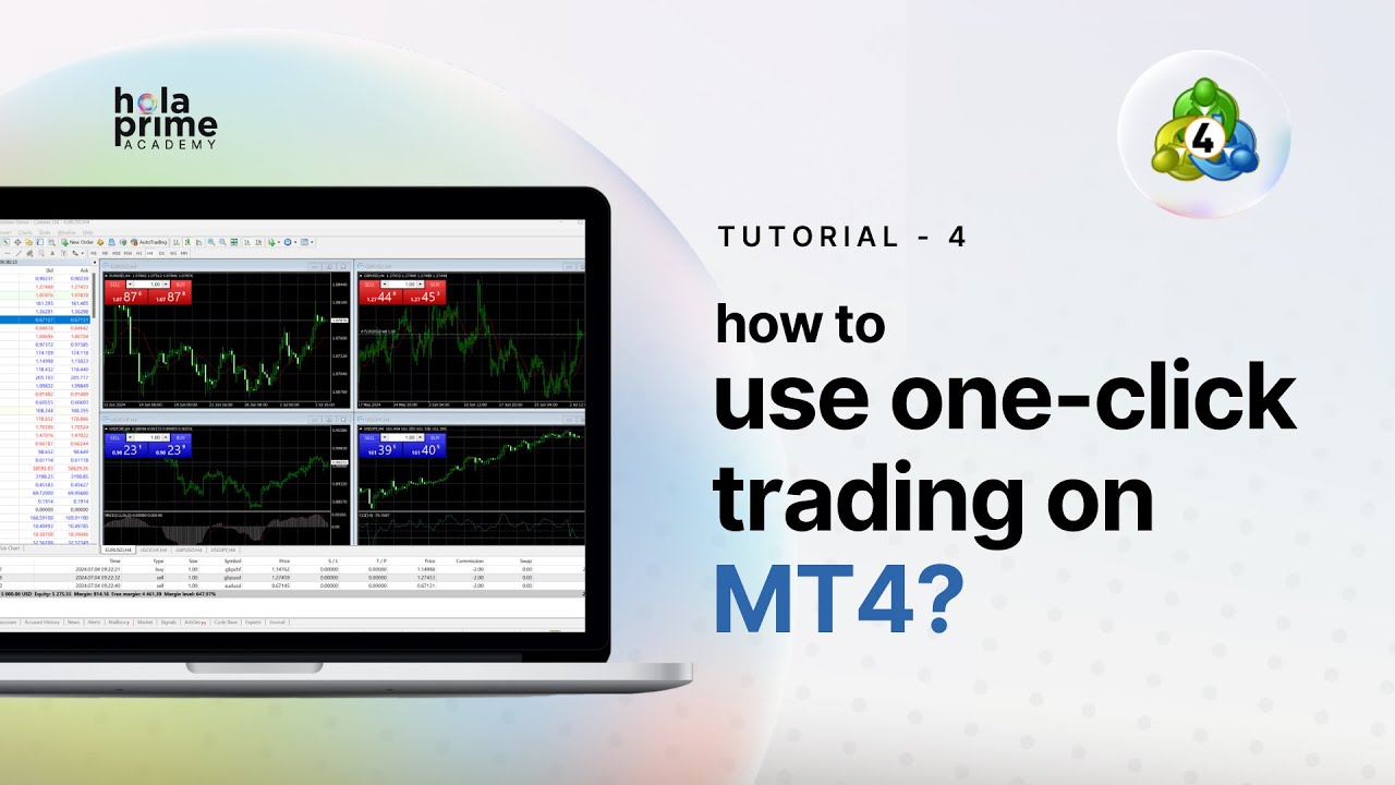 How to Open and Close Trades on MT4 | Hola Prime